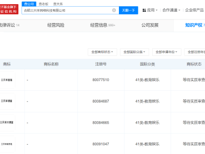 小杨哥公司大动作！大课堂、商学苑商标齐申请，布局教育新领域？