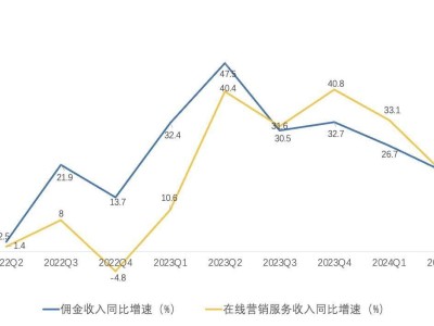 美团风云再起，漩涡之外何去何从？新航向引发业界热议！