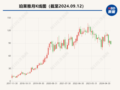 国货美妆大换血！85后“二代”接棒总经理，350亿市值龙头将何去何从？