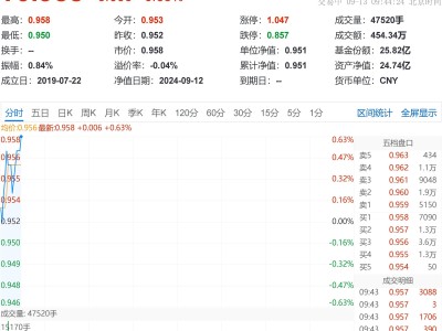 科技ETF逆势上扬！景旺电子领涨4.1%，数据中心与加速计算成新风口？