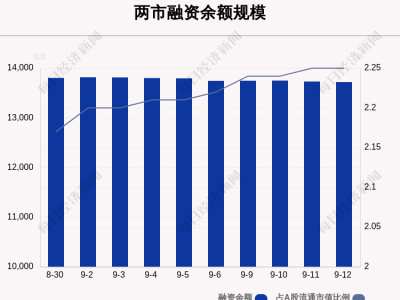 融资市场风云变幻：9月12日余额骤减11.7亿，谁将成为背后的赢家？