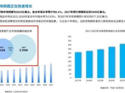 热销爆款背后藏危机！这款“红到发紫”的产品，竟暗藏封店风险？