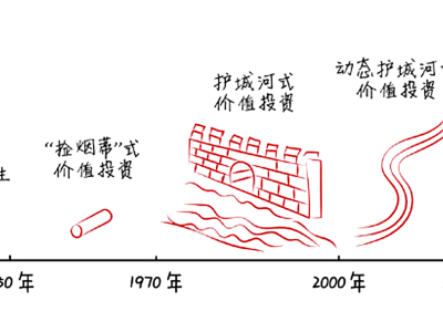 零售业新篇章：张磊“高瓴神话”如何重塑行业格局？