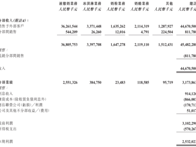 蒙牛全线下滑，中国消费市场风向标显现危机？