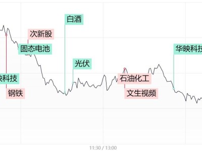 沪指逼近2700点！国企改革概念股逆势狂飙，养老概念也疯了？