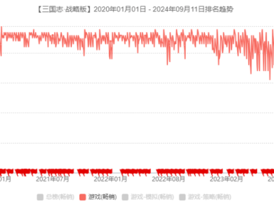 自我革新风暴来袭！数百亿流水大厂勇破陈规，将掀何种行业巨浪？