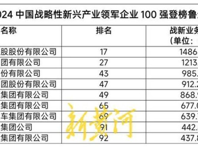 55家鲁企跻身“2024中国企业500强”，揭秘企业做大做强的成功秘诀！