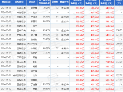 广发证券探秘比亚迪：9月12日机构调研后，将有何新动向？