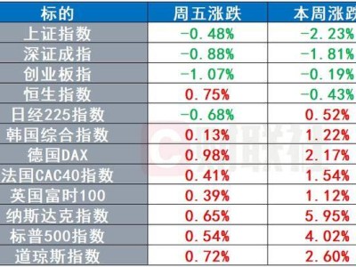 环球市场新动态：谁将领跑全球经贸新格局？不可错过的市场洞察！