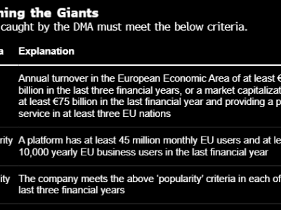 马斯克旗下X竟“躲过一劫”？欧盟数字市场法案对其无可奈何！