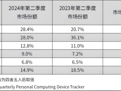 华为逆袭！平板出货量超越苹果iPad，谁将主导未来市场？