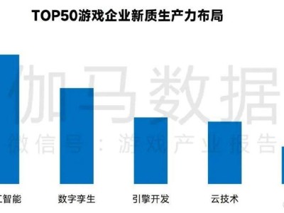 游戏圈研发大揭秘：TOP50上市公司研发投入悬殊，谁家最拼？