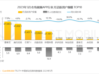 长短视频激战正酣，优酷爱奇艺谁将称霸？生死对决一触即发！