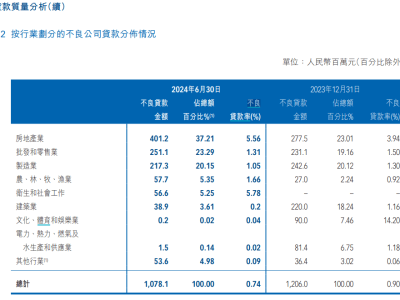 威海银行大换血！董事长13年传奇落幕，41岁新行长将引领4000亿巨舰驶向何方？