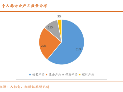 个人养老金保险产品大扩容！103款如何选？这些购买要点你必须get！