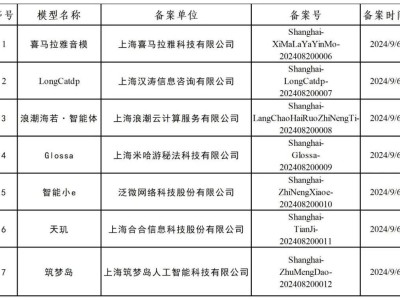 米哈游新突破！AI大模型“Glossa”备案完成，将颠覆游戏界？