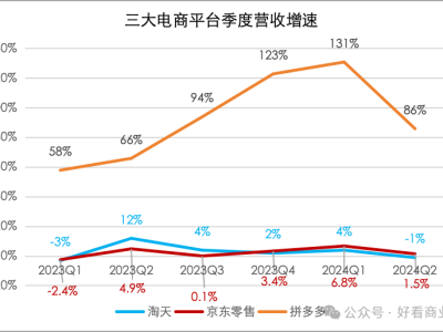 电商新风向：商家轻装上阵，竞争焦点竟是为他们“减负”？