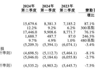 蔚来强势崛起，股价直线飙升，新能源汽车市场再掀波澜！