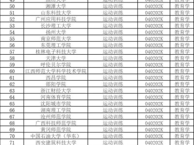 大动作！本科专业将新增535个，你的未来职业在列吗？