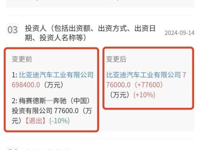 重磅！比亚迪出手，奔驰10%股权易主，车圈又将掀起何种波澜？