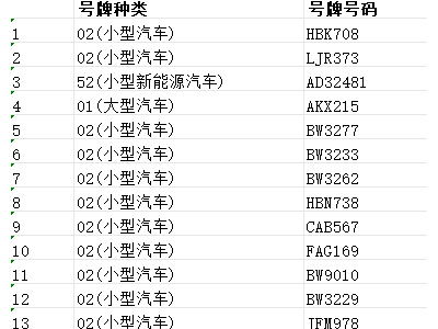 重要公告！北京一批机动车号牌、行驶证宣布作废，车主们必看！