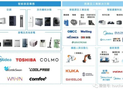 美的港交所上市盛宴：募资310亿，何享健再度敲钟，比亚迪红杉强势助阵！