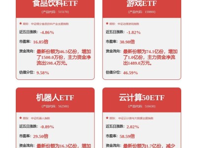 阿里健康股价飙升3.64%，资金净流入91.8万港元，市场热度持续升温！