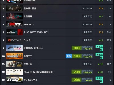 《战锤40K：星际战士2》霸榜！新一周Steam销量冠军又是它？