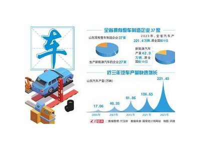 重磅！黄河牌重型汽车出山，山东汽车业迎来新篇章？