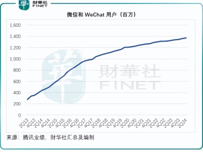 腾讯阿里破冰合作，拆墙背后暗藏何种商业价值？