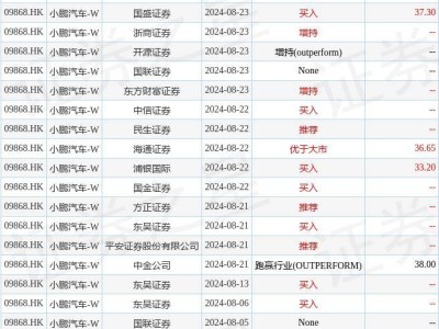 小鹏汽车新品势头强劲，强烈推荐评级！未来上行趋势引期待