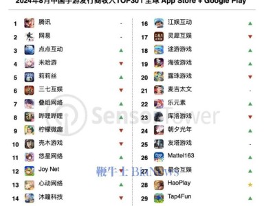 全球手游市场洗牌？8月中国厂商收入占TOP100发行商37.3%！