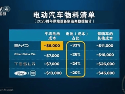 福特与林肯在华遭遇挑战，吉姆·法利面色凝重，未来如何破局？