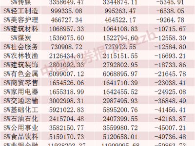 融资余额4年新低！融资客悄悄加仓，这些股票或将逆袭？