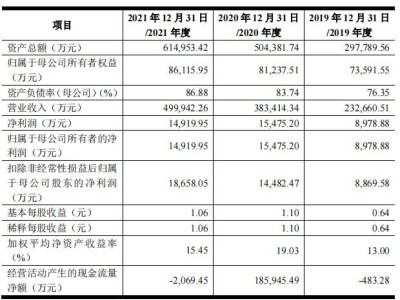 汽车工程巨头机械九院IPO意外撤回，背后有何隐情？