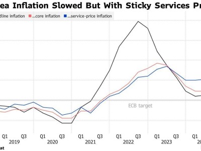 欧洲央行管委发声：实现2%通胀目标，耐心才是关键？