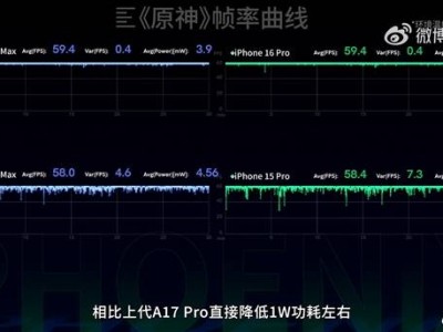 iPhone 16 Pro游戏性能炸裂！《原神》半小时无卡顿，你敢来挑战吗？