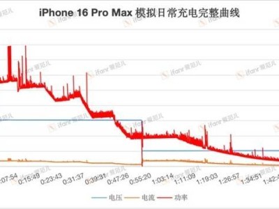 iPhone 16 Pro Max充电实测大翻车？！速度竟不如预期？！