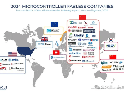 全球MCU市场破282亿美元！中国厂商崛起势头强劲！