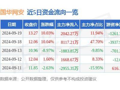 华为HMS与鸿蒙引领信创狂潮，国华网安股价飙升，你错过了吗？