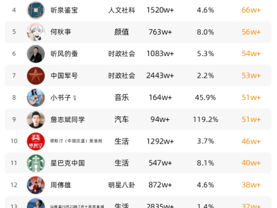 “k总”抽象直播爆火！抖音一周吸粉328万，魅力何在？