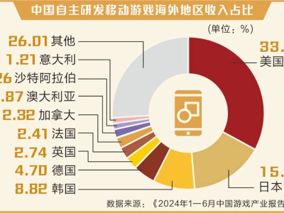 黑神话全球燃爆“中国风”，国产游戏能否破圈摘“金箍”？