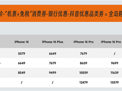 海南免税iPhone 16开售！最高直降520，比官网还便宜？