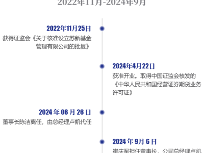 苏州银行大动作！新任董事长掌舵苏新基金，三只债基蓄势待发？