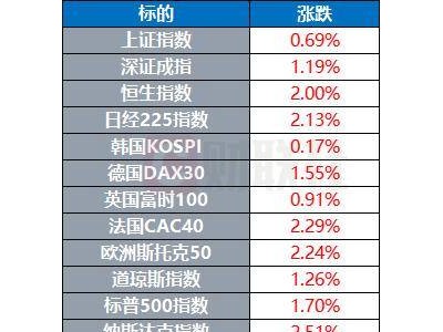 环球市场新动向：谁将领跑下一波全球商机浪潮？