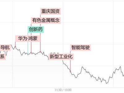 国企改革风起云涌，信创概念异军突起！市场新热点你get到了吗？