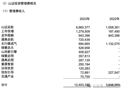 山西证券高管大换血背后：国际化布局陷困境，资管业务能否稳住阵脚？