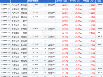 中材国际引爆关注热潮！易方达、招商信诺等机构纷纷调研，有何玄机？