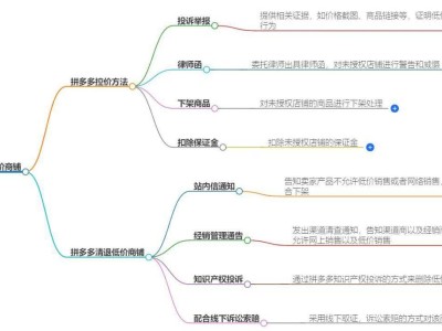 拼多多控价大动作！低价商铺面临洗牌，谁能笑到最后？