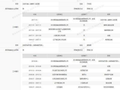 ST美谷高层大换血，新董事长竟来自合作伙伴？董事弃权背后有何隐情？